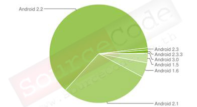 Current Distribution