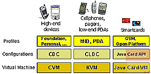 J2ME Platform